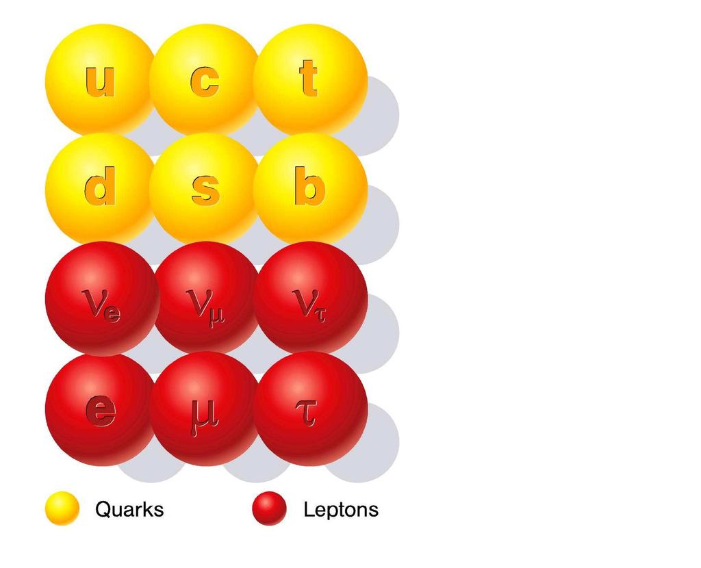 Wprowadzenie Model Standardowy czastki materii kwarki i leptony