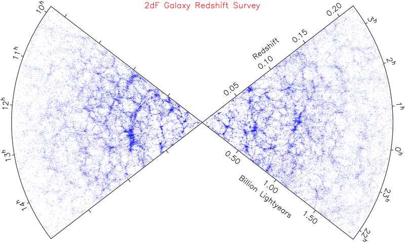 Oddziaływania grawitacyjne Znana nam materia barionowa nie wystarcza do opisu oddziaływań