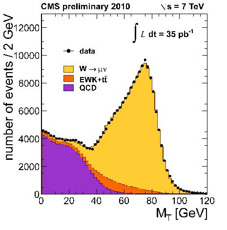 Pierwsze wyniki Akcelerator LHC ruszył ponownie na jesieni 2009. Od marca 2010 zderza wiazki protonów o energii 3.5 TeV.