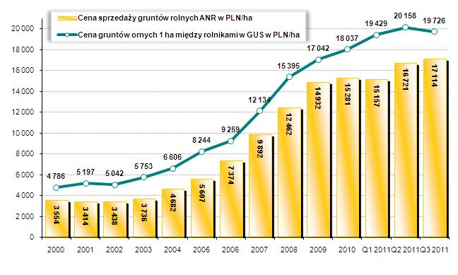 Pozostałe sektory - Stawki płatności w ramach systemu wsparcia bezpośredniego za 2011 r.