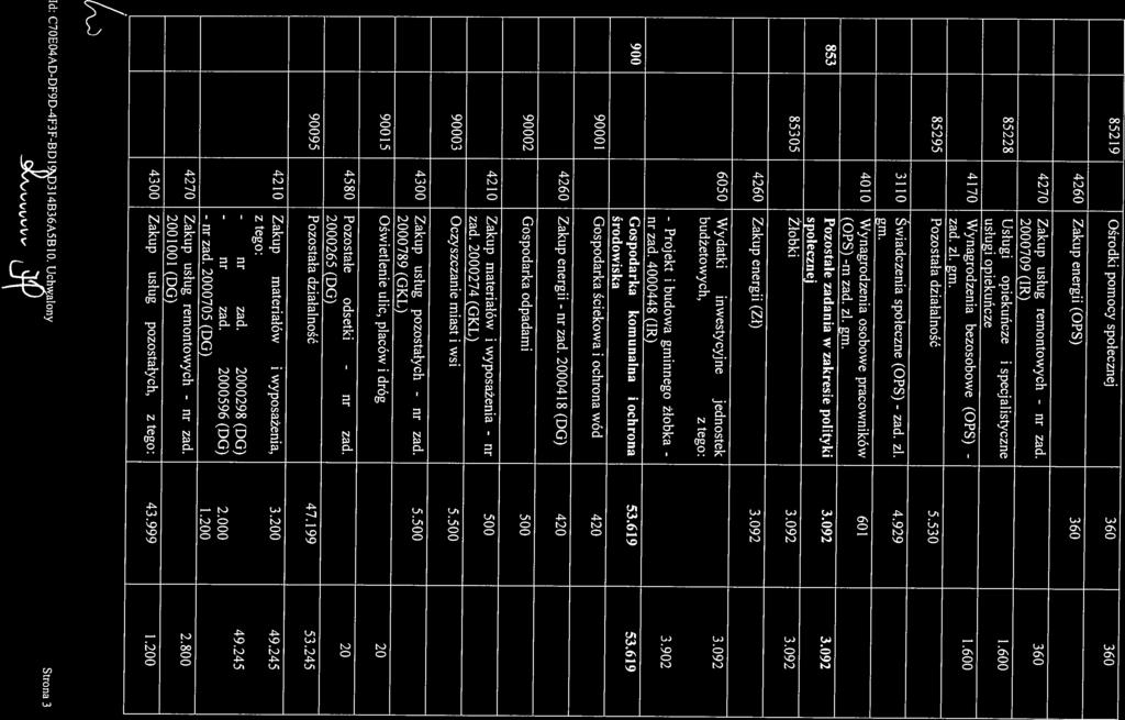 4260 Zakup energii (OPS) 360 4270 Zakup usług remontowych - 85219 Ośrodki pomocy społecznej 360 360 3110 Świadczenia społeczne (OPS) - zad, 85295 Pozostała działalność 5.
