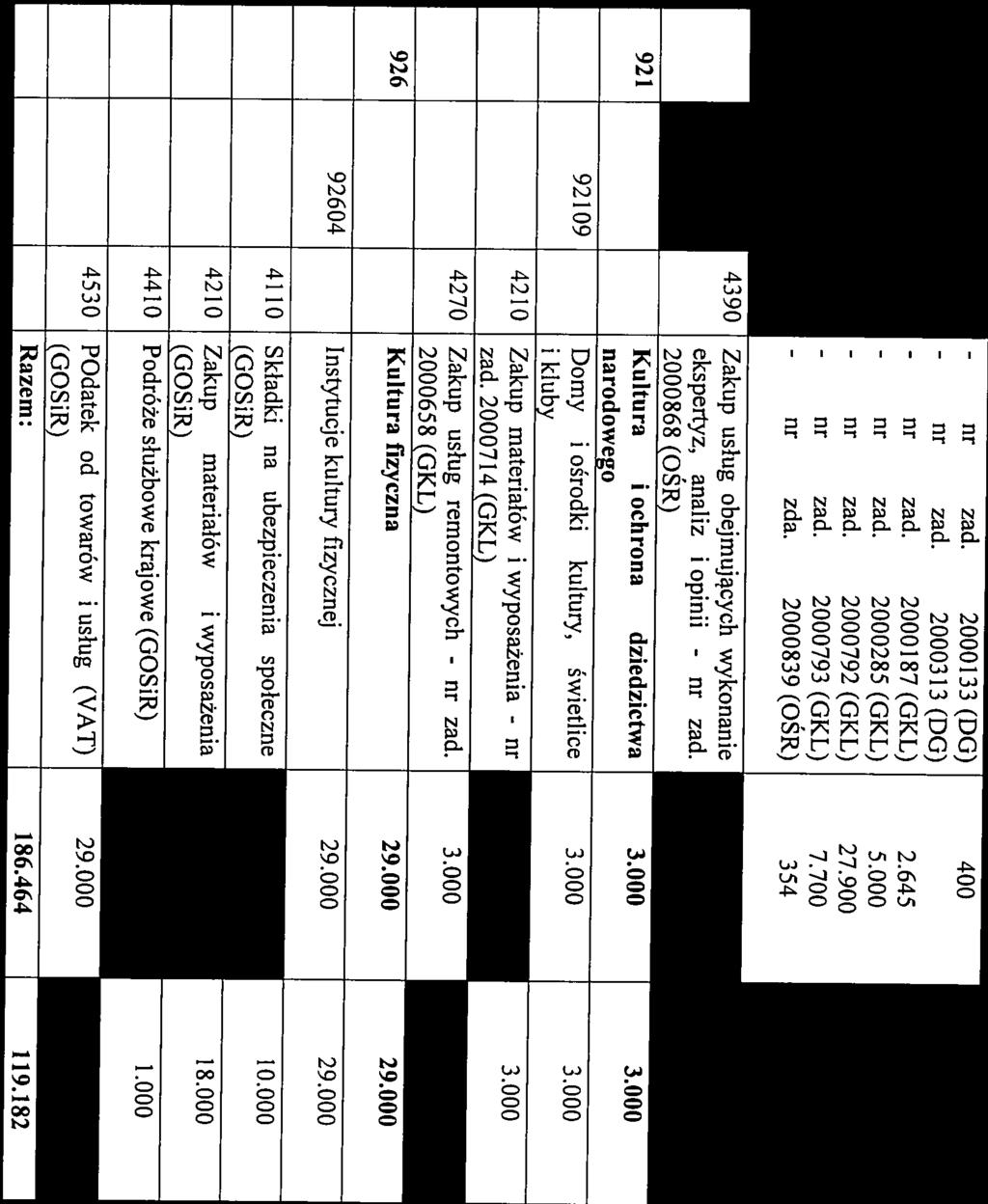 000 4390 Zakup usług obejmujących wykonanie 354 ekspertyz, analiz i opinii - 2000868 (OSR) - - - 2000792 (GKL) 27.