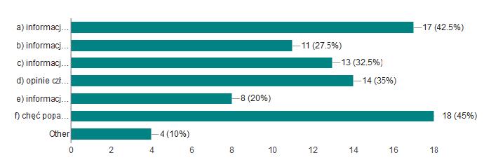10. Jakie czynniki wpłynęły głównie na wybór zadań, na które oddał/a Pan/Pani głos? (proszę wybrać maksymalnie trzy odpowiedzi) a) informacje dostępne na stronie www.slupsk.wybiera.