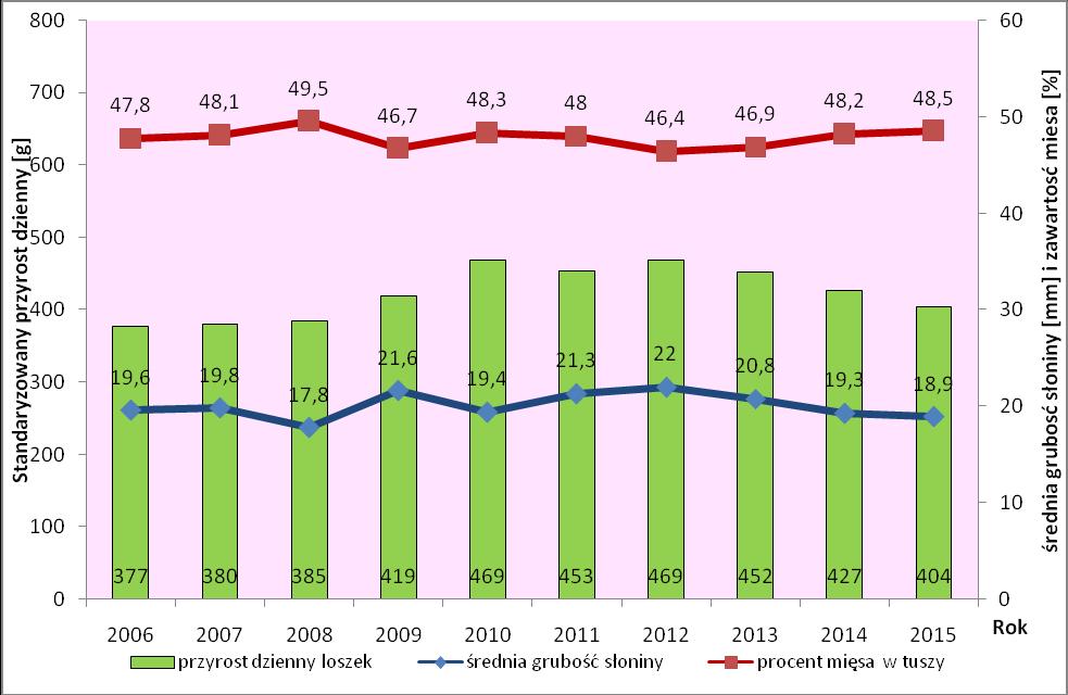 złotnickiej pstrej w latach 2006 2015