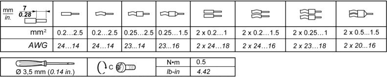 Dane techniczne Typy kabli i rozmiary przewodów Dla wyjmowanego bloku zacisków śrubowych, raster 5.08 Dla wyjmowanego bloku zacisków sprężynowych, raster 5.08 (używane przez XPSMCM G).