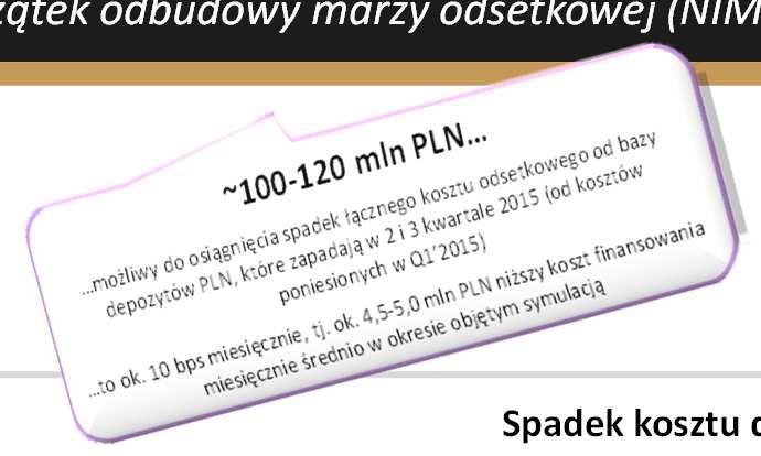 Jesteśmy zgodnie z planem w obniżaniu kosztu finansowania Pomimo zawirowań rynkowych związanych ze wzrostem kursu CHF.