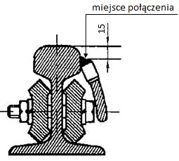 Załącznik nr 2 Łączniki szynowe liniowe wykonane metodą lutowania twardego 1.