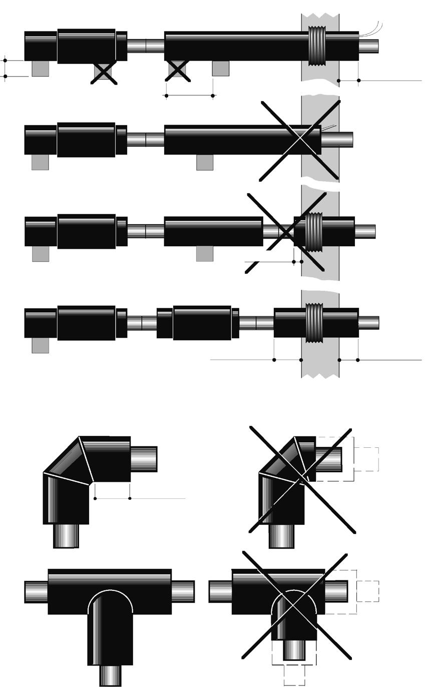 MANT system rur preizolowanych 6.510 Instrukcje montażu Błąd: Nasunięcie mufy nie jest możliwe. min. 150 min. 750 min.