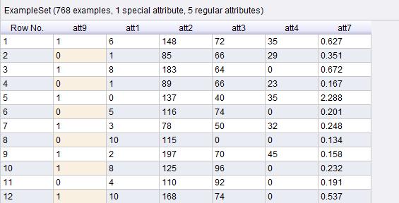 Correlation Matrix :