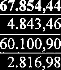 955,07 2.816,98 53,04 47.