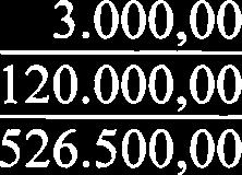 pozostalych materidow 75.000,OO 58.