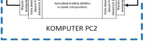 dowolne formowanie trajektorii zadanej, obsługę zapisu pomiarów do pliku, jak i skalowanie zmiennych globalnych wymienianych z wirtualnym serwerem. 5.3.