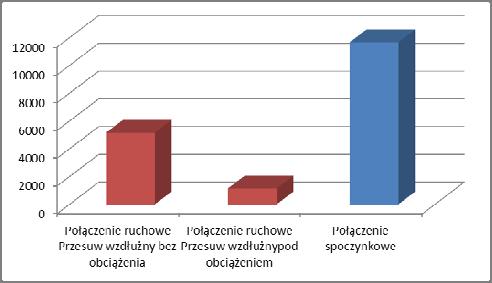 wielokarbu uwzględniająca sfazowania 66 mm. M s p dop d śr z h l 2 