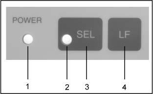 5 Opis przycisków i wskaźników LED 1 Wskaźnik LED Power Wskaźnik LED zasilania elektrycznego 2 Wskaźnik LED SEL Świeci w trybie gotowości Miga, gdy wkrótce zabraknie papieru (co 0,5 s): wyłączyć