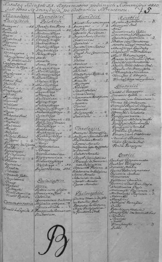 110 Kamila KŁUDKIEWICZ Z kolei dwustronicowy katalog biblioteki reformatów poznańskich 35 charakteryzuje się dużym uproszczeniem.