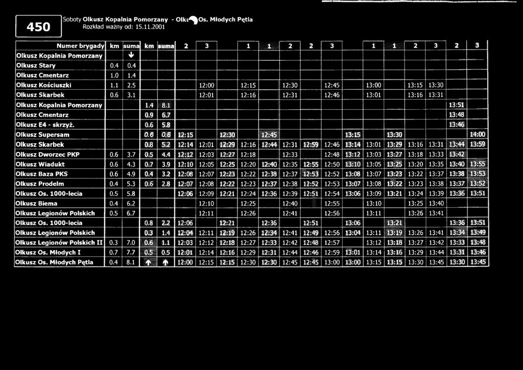 Soboty Olkusz Kopalnia Pomorzany - Olki^^O s. Młodych Pętla Num er brygady km suma km suma 2 3 1 i l i i i i 2 2 3 1 i: lliil: i 2 3 2 3 4^ Olkusz Sta ry 0.4 0.4 Olkusz Kościuszki 1.1 2.