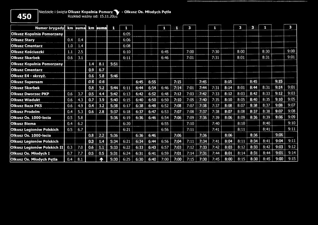 Niedziele i święta Olkusz Kopalnia P o m o rz '^ - Olkusz Os. Młodych Pętla Rozkład ważny od; 15.11.20Ui Num er brygady km sum a km suma 1 1 1 m m 3 1 3 i l l i i i i 1 3 6:05 Olkusz Stary 0.4 0.