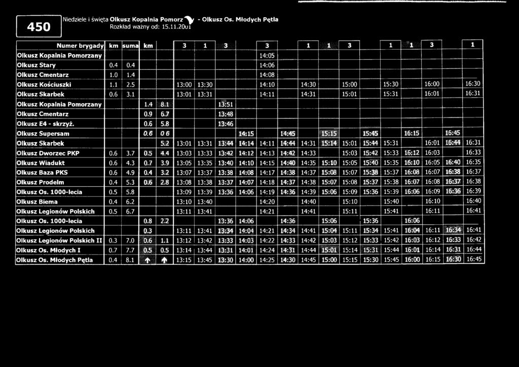 Niedziele i święta Olkusz Kopalnia P o m o rz '^ - Olkusz Os. Młodych Pętla Rozkład ważny od: 15.ll.20ui Num er brygady km suma km 3 1 mim h 3 1 iiliiiil 3 1 Wimm 3 1 14:05 Olkusz Stary 0.4 0.