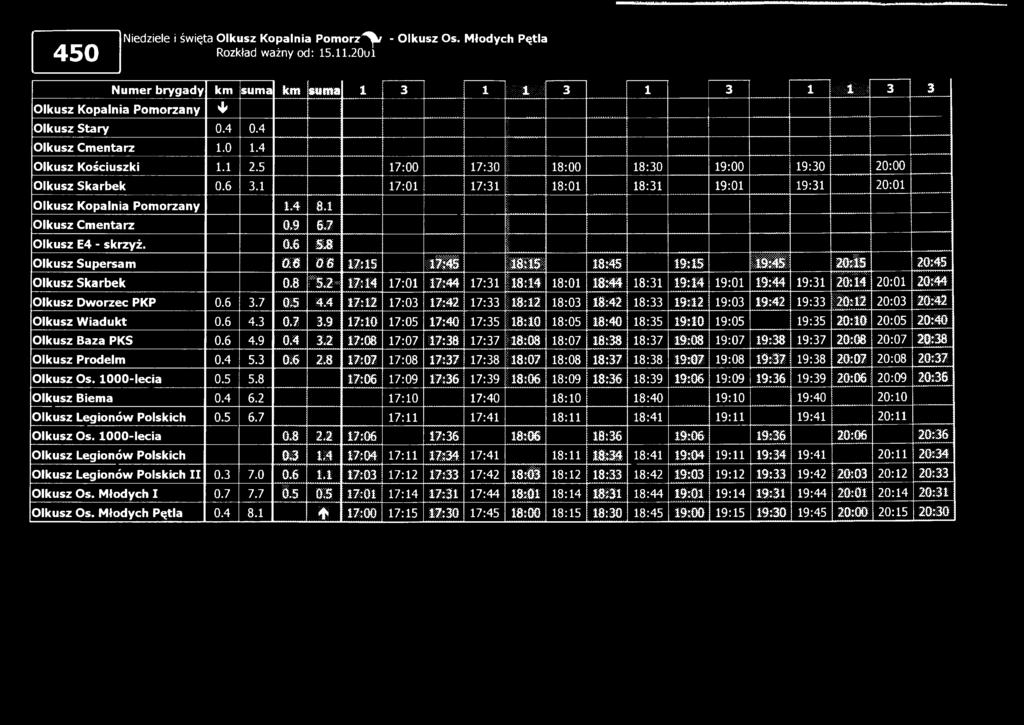 8 O lkusz Supersam a e OB 17:15 : ; : ilp i i i i i 18:45 19:151 i l i H i 20?i5 20:45 Olkusz Skarbek 0.