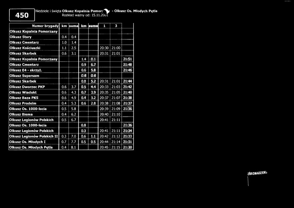 2 20:31 21:01 21i44 Olkusz Dworzec PKP 0.6 3.7 0.5 4.4 20:33 21:03 21:42 Olkusz W iadukt 0.6 4.3 O J 3,9 20:35 21:05 21:40 Olkusz Baza PKS 0.6 4.9 0.4 3.2 20:37 21:07 21:38 Olkusz Prodelm 0.4 5.