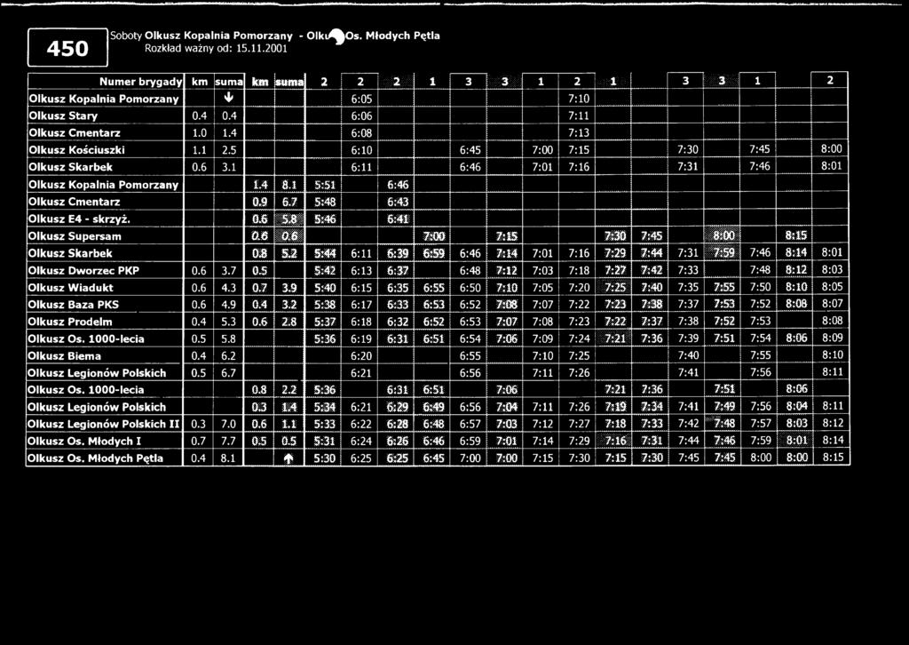 6 4.3 0.7 3.9 5:40 6:15 6:35 6:55 6:50 7:10 7 05 7 20 l i i i 7:40 7 35 7:55 7:50 8:10 8:05 Olkusz Baza PK S 0.6 4.9 0.4 3.