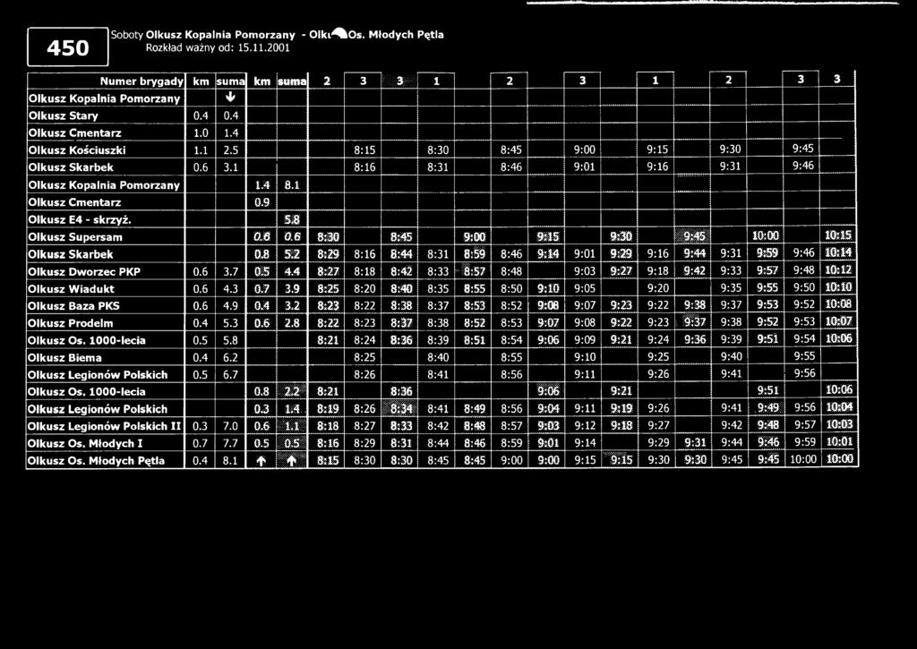 Soboty Olkusz Kopalnia Pomorzany - Olki^kO s. Młodych Pętla Num er brygady km suma km suma 2 3 Wm M 1 2 3 1 2 3 3 4^ Olkusz Sta ry 0.4 0.4 O lkusz Cm entarz 1.0 1.4 Olkusz Kościuszki 1.1 2.5 8:15 8:30 8:45 9:00 9:15 9:30 9:45 O lkusz Skarbek 0.