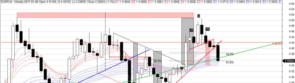 EURPLN Rysunek 8.