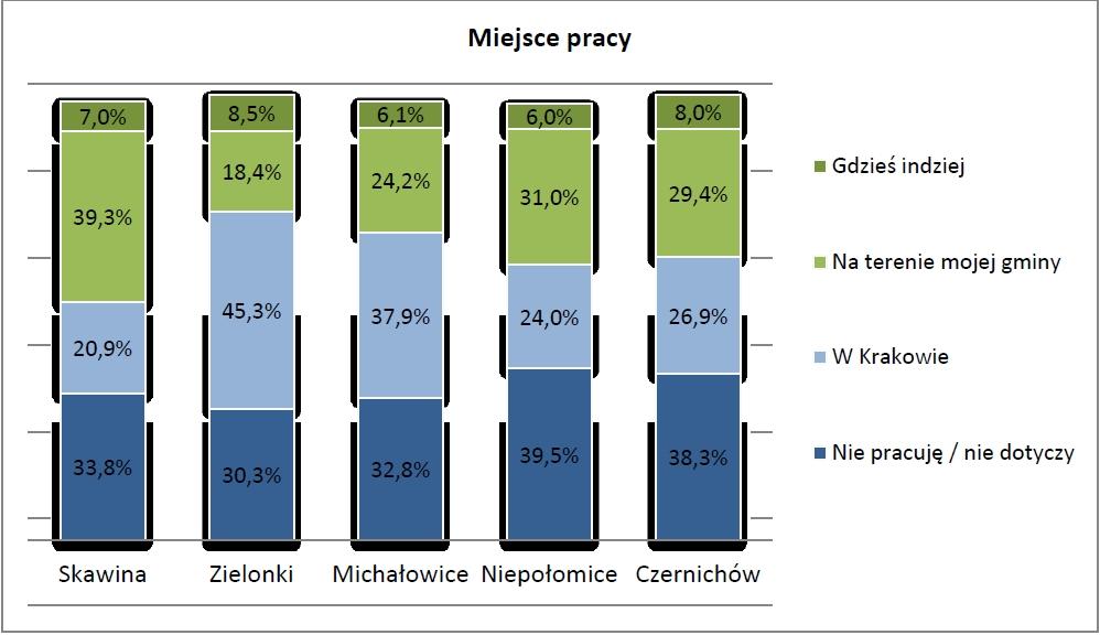 Gminy KrOF a miasto Kraków