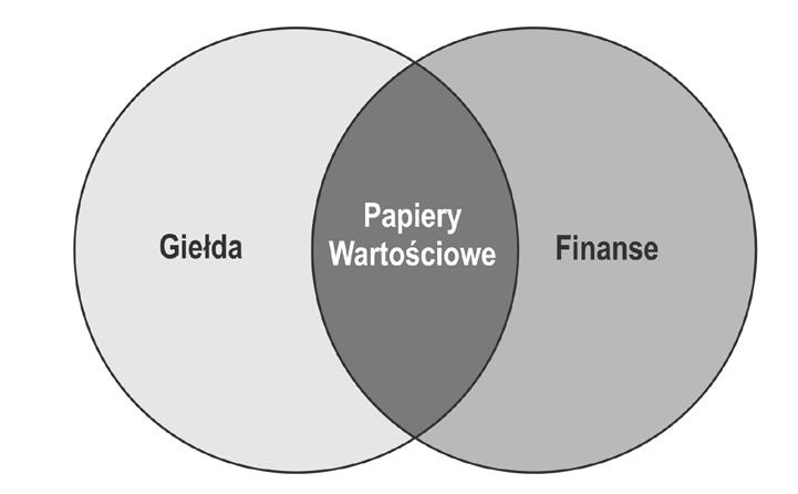 Tezaurus jako idealny słownik terminologii branżowej 113 kierunków rozwoju danej dyscypliny, przedstawiając stan wiedzy w danej dziedzinie w formie zunifikowanych algorytmów myślenia zawodowego 5. 3.