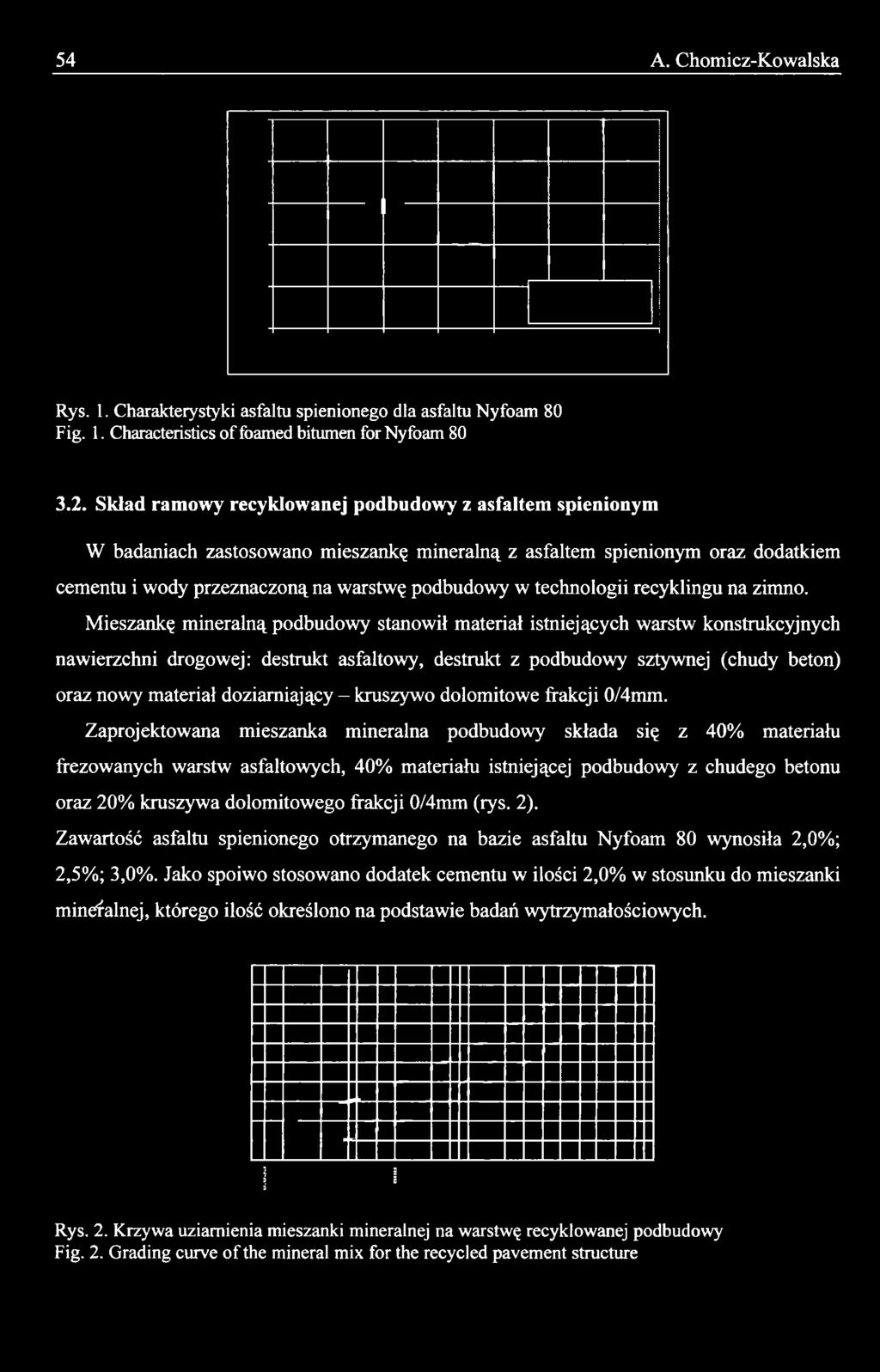 doziamiający - kruszywo dolomitowe frakcji 0/4mm.