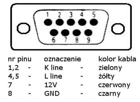 4. Podłączyć interfejs do gniazda diagnostycznego w samochodzie a) w przypadku interfejsu wyposażonego w gotowe kable z wtykami, najpierw podłączyć wtyk od strony samochodu, następnie