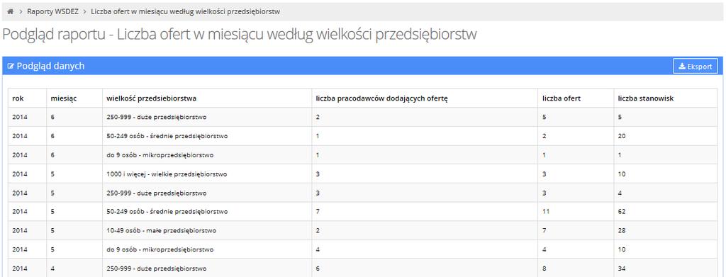 Każdy raport można wyeksportować do programu Excel