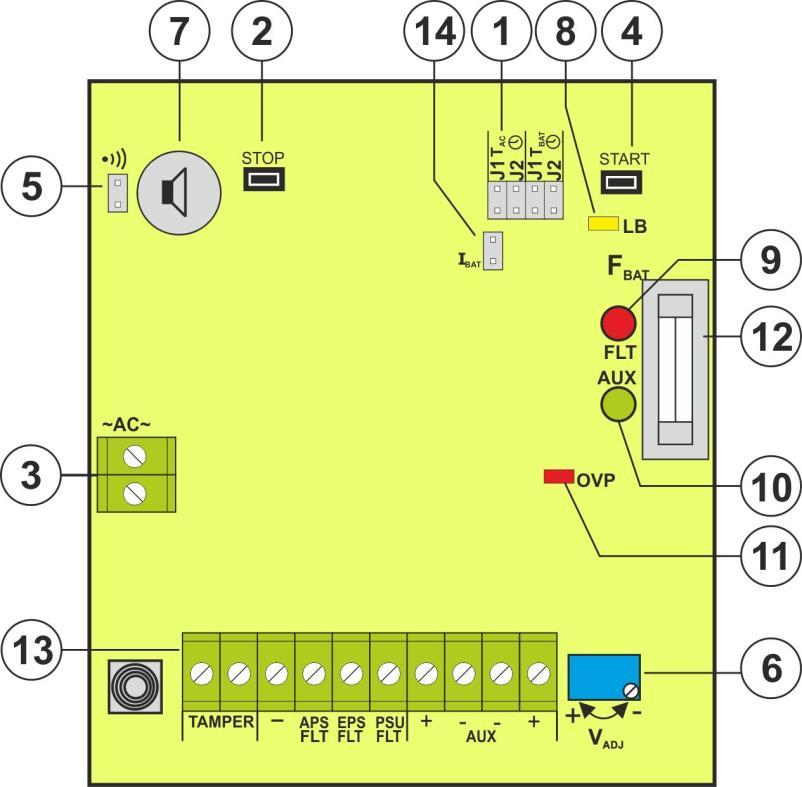 J1=, J2= czas opóźnienia T= 1h J1=, J2= brak odłączenia akumulatora=brak ochrony akumulatora UVP Opis: zworka założona, zworka zdjęta STOP przycisk (wyłączenie zasilacza z akumulatora lub