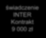 Zasiłek chorobowy z ZUS dla własnej działalności (2/2) przychód 9 000 zł świadczenie INTER Kontrakt 9 000 zł przychód 4500 zł