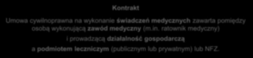 Definicja kontraktu Kontrakt Umowa cywilnoprawna na wykonanie świadczeń medycznych zawarta pomiędzy osobą wykonującą zawód