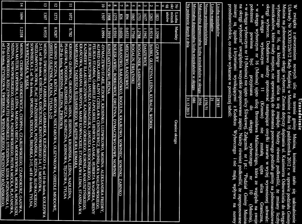Uzasadnienie W związku z utworzeniem nowych ulic na terenie gminy Mosina, stało się Uchwały Rady Miejskiej w Mosinie z dnia 16 2012 r. w podziału Gminy na okręgi wyborcze. dotyczy ul.