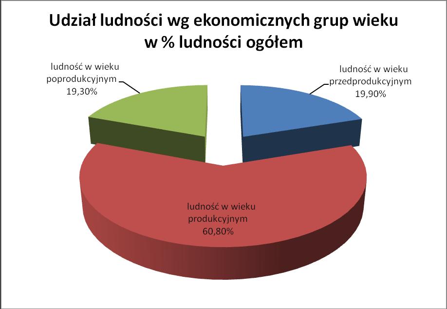 km. umożliwia dotarcie do rezerwatu "Nad Tanwią" oraz do matecznika przyrodniczego i historyczno - sakralnego "Kościołek". 2.