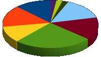 207kk 7 14,6% Z ustawy o ochronie przyrody 1 2,1% Art.