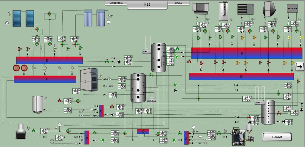 SCADA System