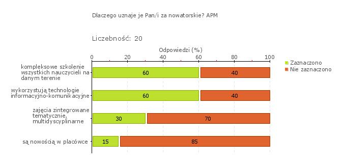 Wykres 1o Obszar badania: Wnioski z analizy informacji pozyskanych od osób, instytucji i organizacji korzystających z oferty placówki są wykorzystywane do doskonalenia procesów edukacyjnych i