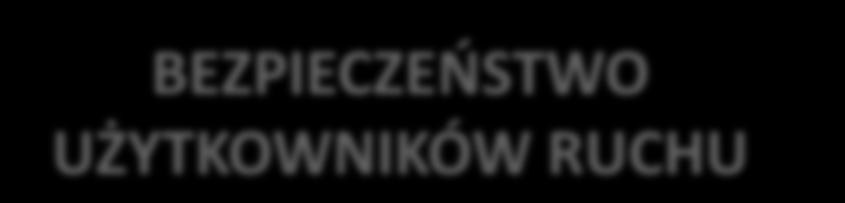 Ocena wypadkowości, długości drogi hamowania, itp.