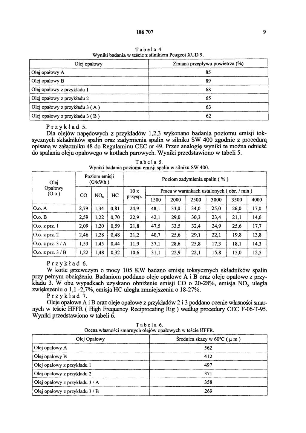 186 707 9 Tabela 4 Wyniki badania w teście z silnikiem Peugeot XUD 9.