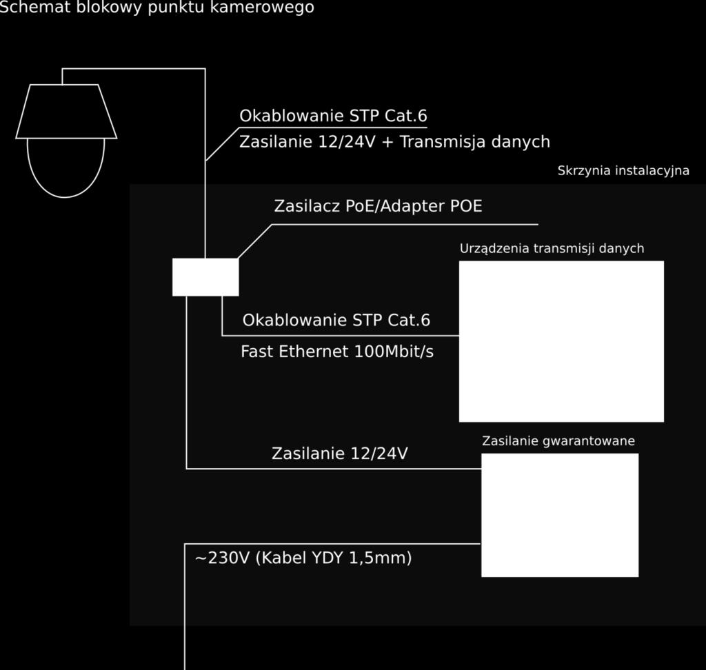 rurkach izolacyjnych PVC w taki sposób aby były mało widoczne.