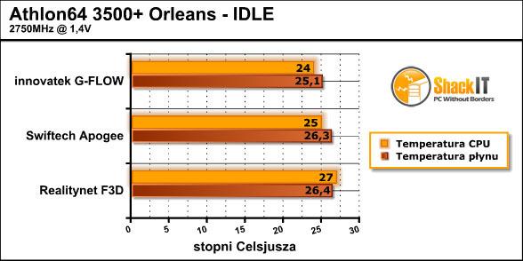 systemem.