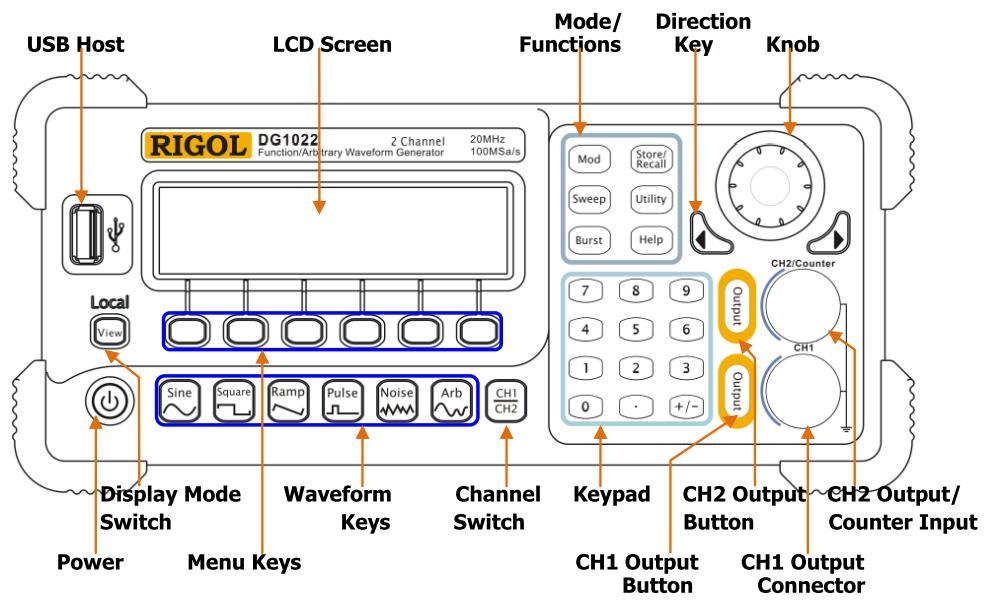 Generator funkcyjny igol DG000 na stronie PE jest duża