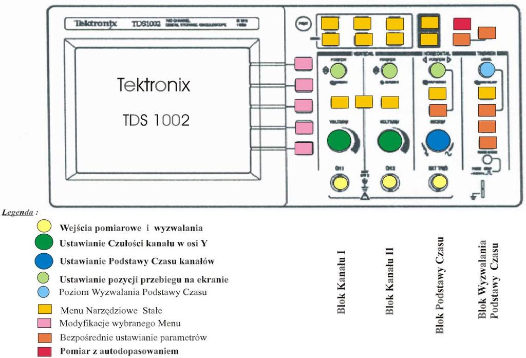 Oscyloskop Tektronix TDS 00: http://pe.fu.