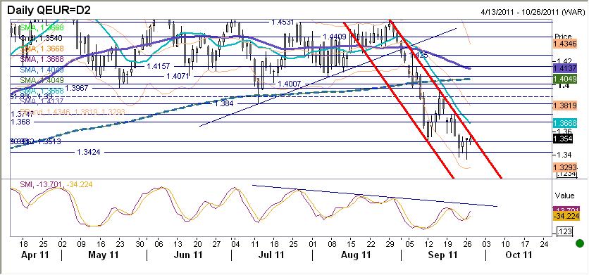 EURUSD fundamentalnie EUR wyraźnie umocniło się. W ciagu sesji na rynku było nerwowo i kurs wykazywał się spora zmiennościa.