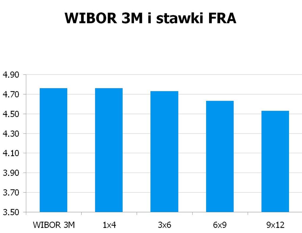 2696 10Y 5.0903 5.14 9x12 4.50 4.53 CHF/PLN 3.6277 UWAGA!