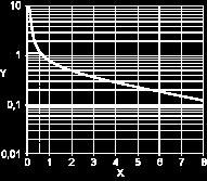 High level (3) Low level Control by Probes (1) 2 levels (2) 1 level Electrical Durability and Load Limit