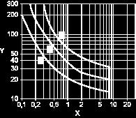 DC Load Load limit curve X Current in